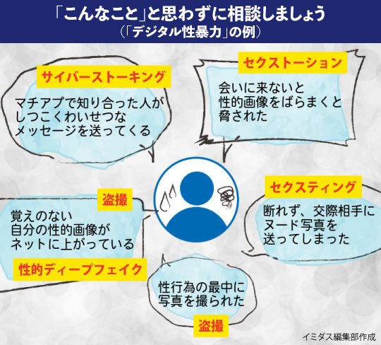 「デジタル性暴力」の例