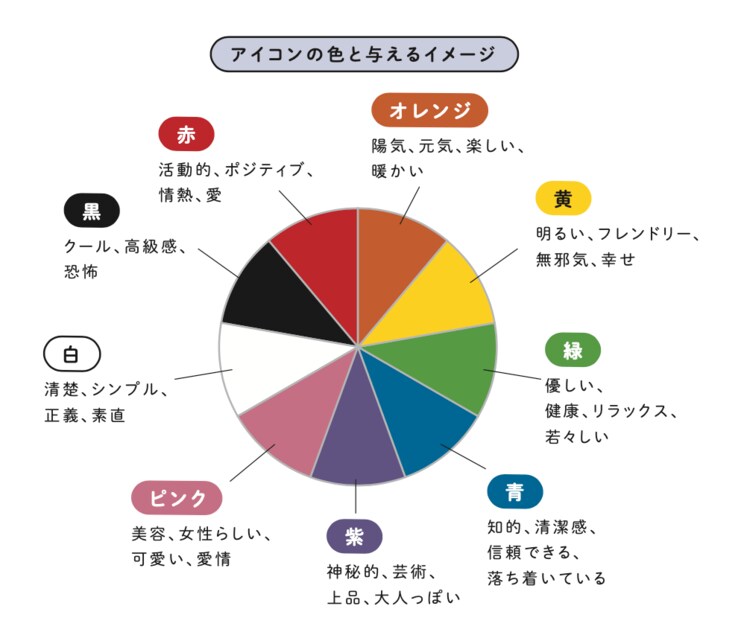 アカウントは「名前」よりも「アイコン」が大切？ “インスタ副業”を成功させるための「フォローしたくなるプロフィール」の作り方_3