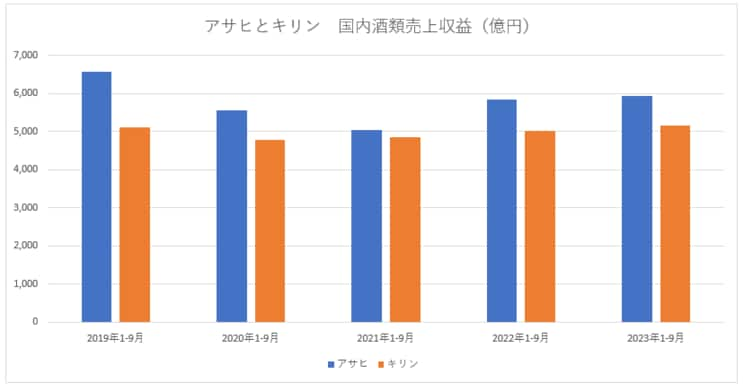 ※各社決算短信より筆者作成