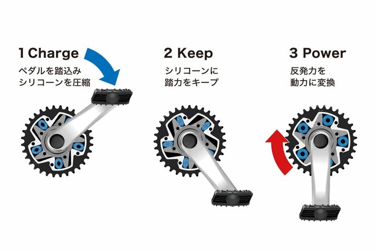 人力なのに電動なみのラクチンさ！　日本人に最適化された自転車「ルートワン」の革新的構造_5