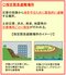 国土地理院のWEBサイトより