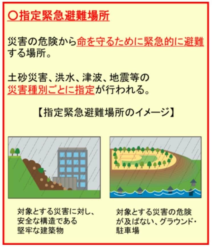 国土地理院のWEBサイトより