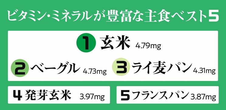 米を抜くことにはメリットとデメリットがある…老けない最強の主食ベスト8と老ける主食ワースト3_4