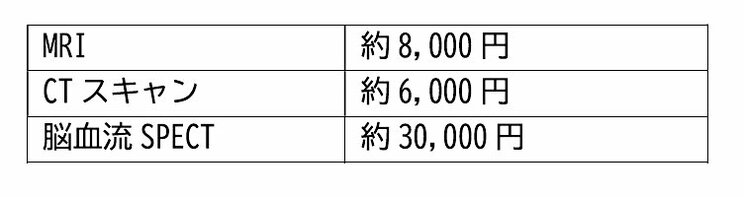 〈世界アルツハイマーデー〉新薬レカネマブが使用できる病院が増加、数年後にはさらなる光明も? それでも予防が一番大事…タバコ、お酒が好きな40、50代は要注意!_4