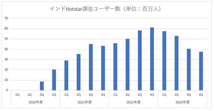 Supplemental Information for Entertainment Direct-to-Consumerより