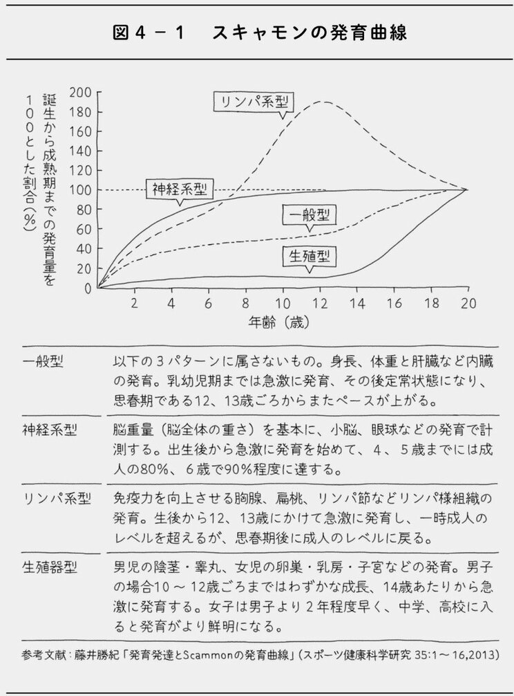 「学校に行きたくない」「やせたい」…思春期の娘との向き合い方をNHKで人気の産婦人科医が伝授。娘世代にも深くかかわるホルモンバランスの崩れって？_3