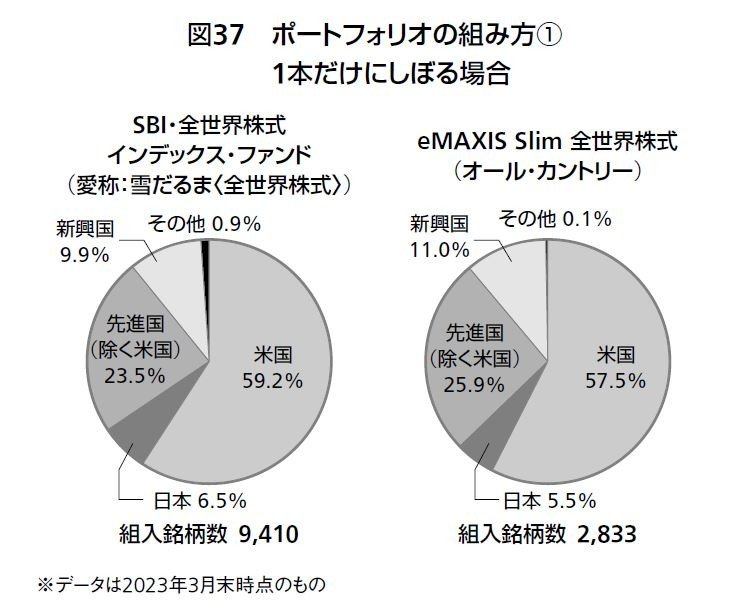 新NISA、50代で始めるなら「この商品だけ買っとけ」お金のプロが厳選する、低コストで世界経済の成長と自分の資産をリンクさせる投資の方法_4
