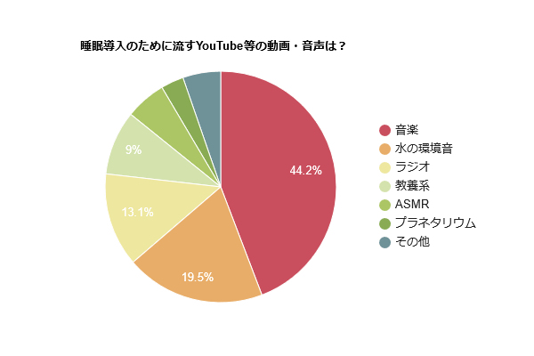 美容院のシャワー音にタロットカードのシャッフル音まで あなたは寝るときに何を聞く？「睡眠導入YouTube」の世界_a