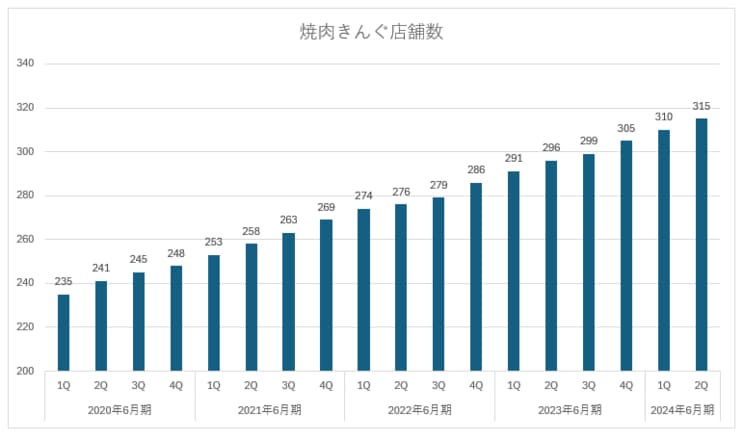 ※決算補足資料より筆者作成