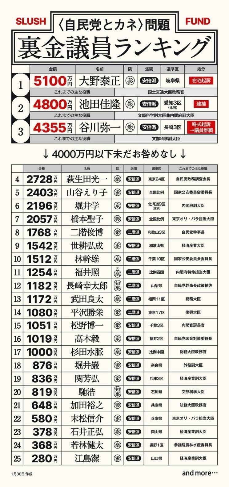 “ジョーカー”小池百合子が握る衆院解散の行方。岸田首相は「4・28衆院補選」悪夢の3連敗に戦々恐々…_12