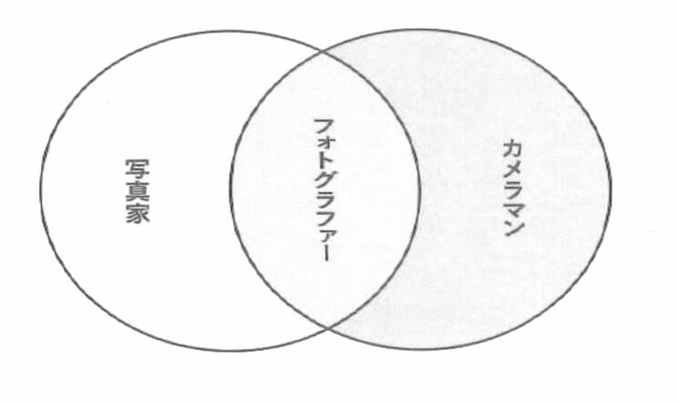 カメラマン、写真家、フォトグラファーの違いとは何か？_1