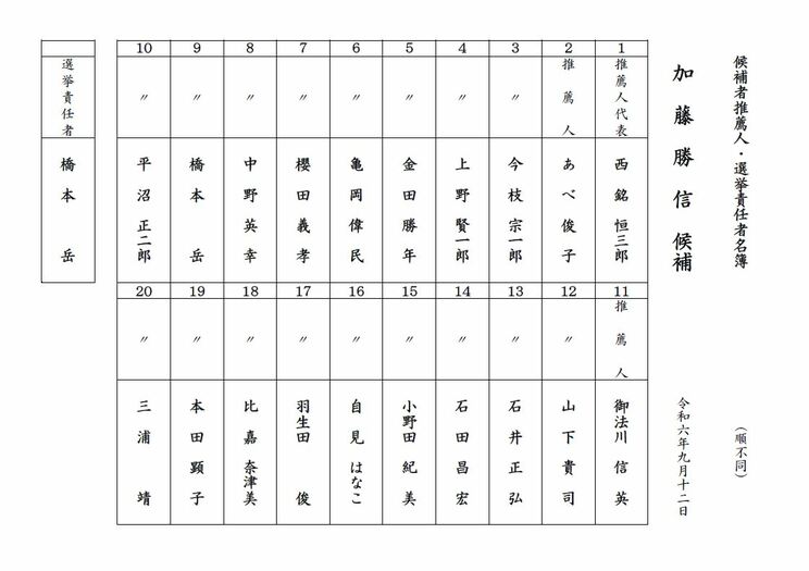 加藤氏の推薦人名簿