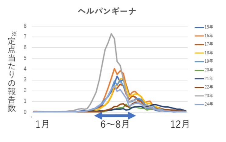 「夏かぜ? それとも新型コロナ?」不安なパパ・ママ必見!  夏かぜと新型コロナの違いと対処法_5