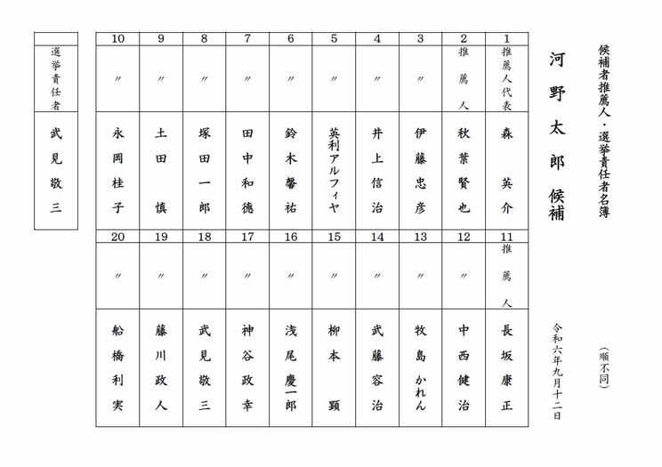 河野候補の推薦人名簿