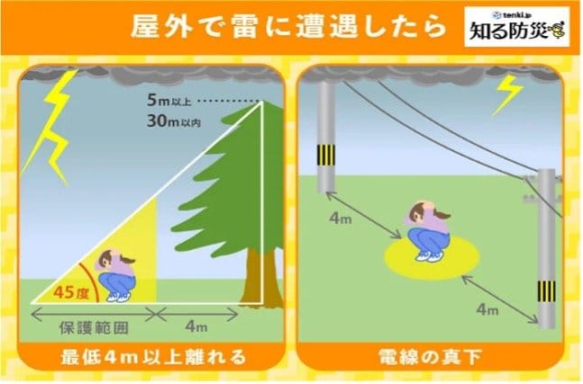 「屋外で雷に遭遇したら」(日本気象協会提供)