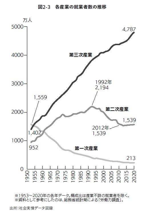 2024年「AI失業」は本当に起きる？　日本の銀行ですでに始まっている人員整理…ChatGPTはこれから人間の仕事を本気で奪いにくる_4