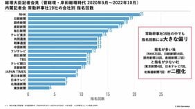 【総理大臣会見】なぜNHKの記者ばかりが指名されるのか? 指名回数のデータ化で見えた「不公平」と「メディア間格差」
