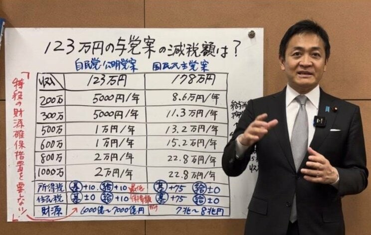 国民民主党の玉木氏（本人公式Xより）