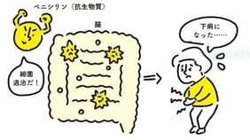 何でもかんでも抗生物質を出す医者は「ヤブ医者」の可能性大!? 抗生物質を飲み続けるとどうなる?