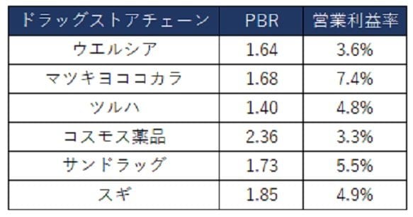 ※各社決算短信より筆者作成