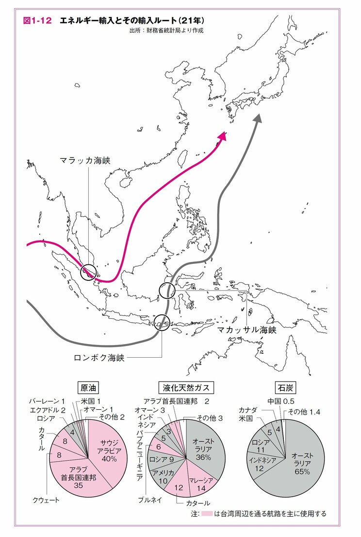 ＜『この国の「なぜ？」が見えてくる日本経済地図』P.121より＞