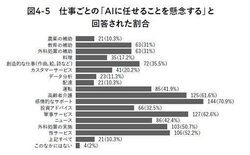 「本質的には人は人によってつくられた作品を好む」というが、それは作品の背景情報が評価に影響を与えているだけ？ もはや見抜けなくなるまで発展したAI技術_3