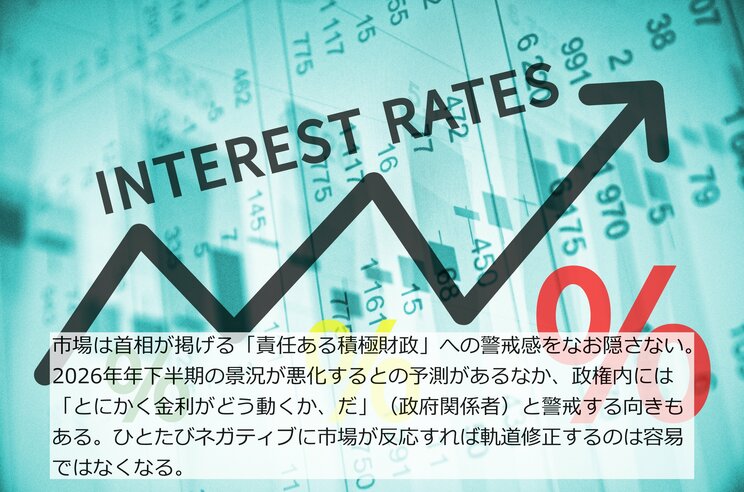 熱狂消えた高市政権を追い詰める“最大の関門”は「消費税ゼロ失速」でも「保守層の失望」でもなく…永田町では「ポスト高市」への動きも加速_7