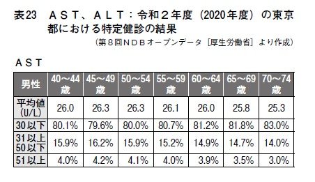 ガンマGTPの数値を下げたけりゃ「健康診断の〇日前から断酒」しなさい！ 200だった数値はどこまで下がる!?_3