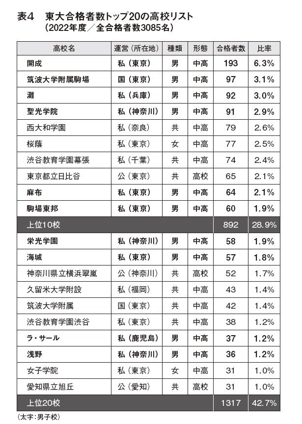 なぜ東大生の8割は男性なのか？「男女比の偏りが慢性的な差別的発言を生んでいる」という女性学生の危機意識_3