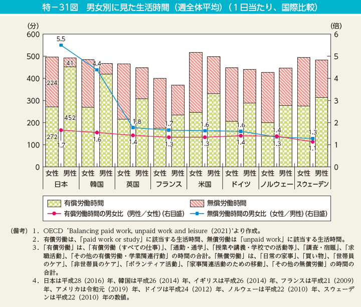 《「女性の働きやすさ」ランキング7年連続ワースト2位》なぜ日本の女性は働きにくいのか…その理由はすべて２つの数字が教えてくれる_3