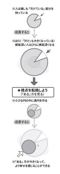 自分のことを好きになるために必要な力とは？　自己肯定感を上げる「ネガティブケイパビリティ」の重要性_3