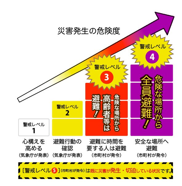 的中率は４回に１回？　「線状降水帯予測」は災害被害軽減に貢献できるか_2