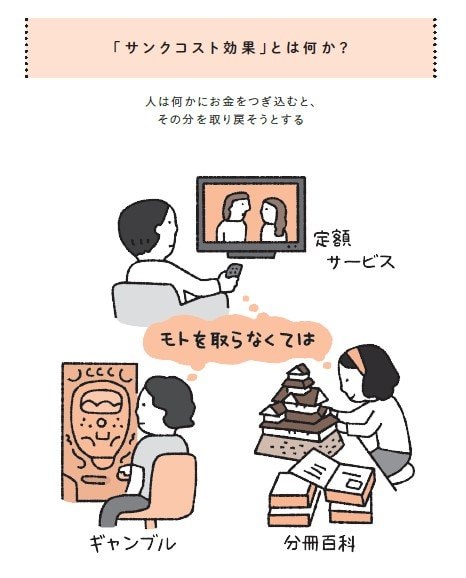 これまでかけた費用を考えると、人はなかなか途中ではやめられない
