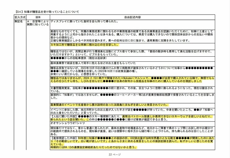 公表された県職員のアンケート