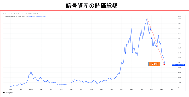 目が離せない米国の利上げとリセッションの行方、日本株で有望な投資先は？_2