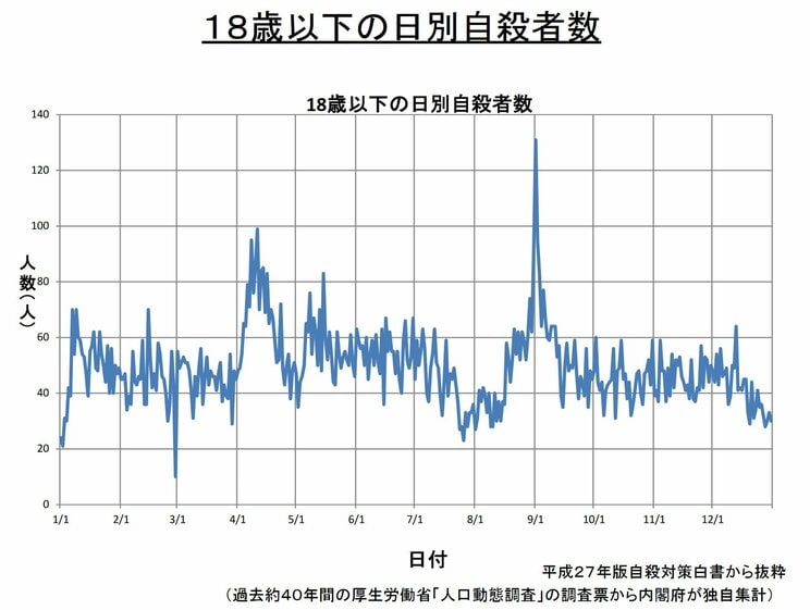 〈９月１日問題〉「LINEグループから追い出し」「裸写真とコラージュ」令和のいじめはSNSが主流？　一方「さらされて人生詰みたくないからいじめはしない」との回答も…_7