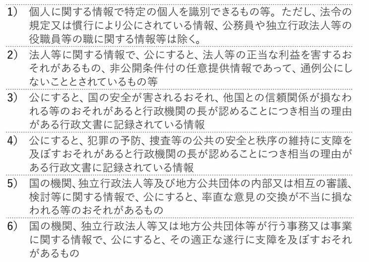 【図表3】「行政機関情報公開法」に記された「不開示情報の類型」（総務省ウェブサイト「情報公開法制の概要」から転載）。『「黒塗り公文書」の闇を暴く』より