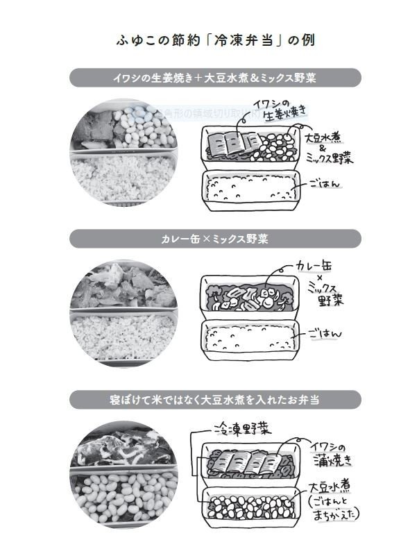 貯蓄は貯めるのではなく「つくる」もの…食費を月1万円でおさえる家計の変動費の節約テクニックとは_5