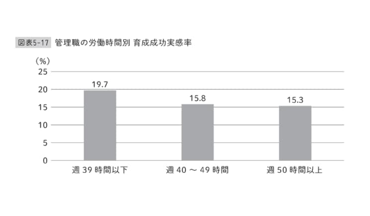 転職経験のある管理職のほうが若手育成に自信あり？…「部下ガチャ」「配属ガチャ」「異動ガチャ」で失敗しないために必要なこと_3