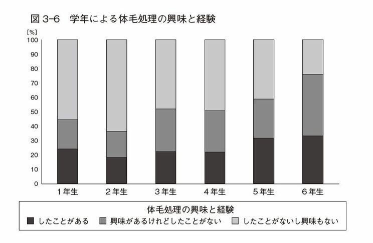 書籍『子どものおしゃれにどう向き合う』より抜粋