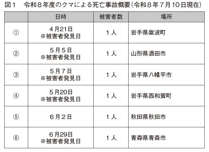 〈クマ出没は東京・神奈川にも拡大か〉「多摩川沿いに現れる可能性も」大量捕殺でも止まらない市街地への侵入…専門家が指摘する“都市の危険な魅力”_6