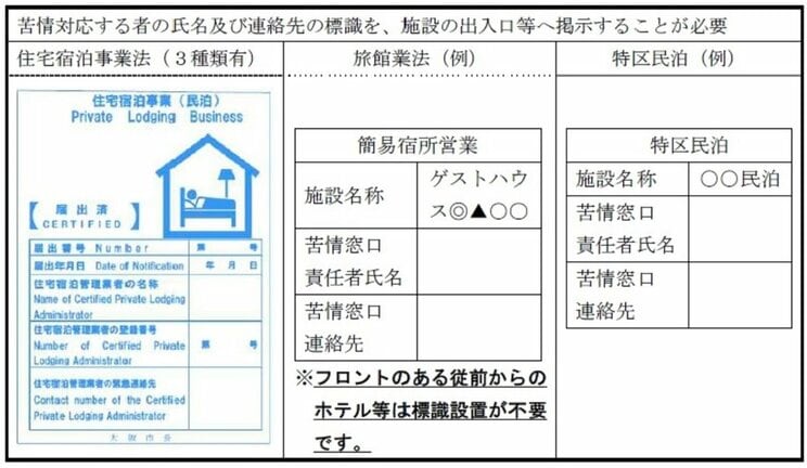 特区民泊事業者は、右の標識を出入り口に掲示する責務がある（大阪市HPより）