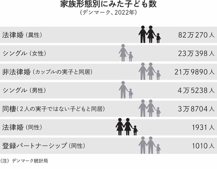 性的少数者を受け入れている国ではGDP上昇も…欧米で進む多様な家族の形を認める社会がもたらすもの_1