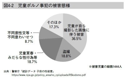 米調査では７人に１人が子ども時代に「デジタル性暴力」を経験…「子どもにスマホを持たせなければ大丈夫」では済まない理由_4