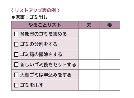 「家事が苦手な俺がやる意味がわからない」「妻からのダメ出しがイヤ」…家事分担問題を夫婦げんかに発展させる夫側のNGワード_2