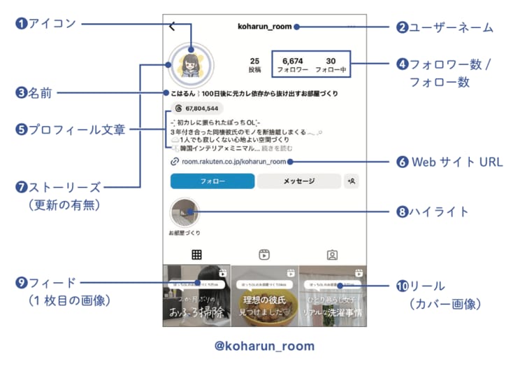 アカウントは「名前」よりも「アイコン」が大切？ “インスタ副業”を成功させるための「フォローしたくなるプロフィール」の作り方_2