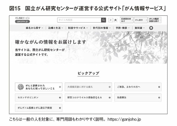 がんになったらまず見ておきたいサイトは３つ…診療ガイドライン、標準治療、もし治療法に迷ったら……_3