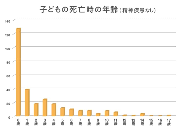 ホストにハマり漫画喫茶の個室で出産、そして…0歳0か月0日の虐待死事件_1