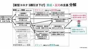 「新型コロナ5類引き下げ」で得をするのは誰? 賛成派、反対派の主張を整理して見えてきた真実