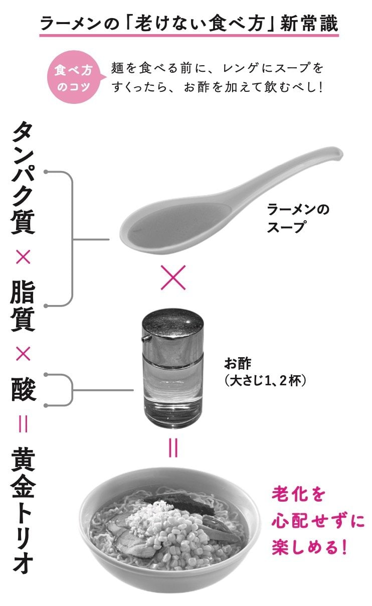 ラーメンの「老けない食べ方」新常識　（写真／書籍より）